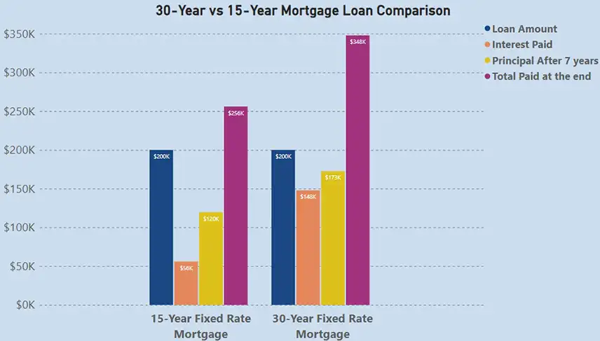 30-Year-vs-15-Year-Mortgages02